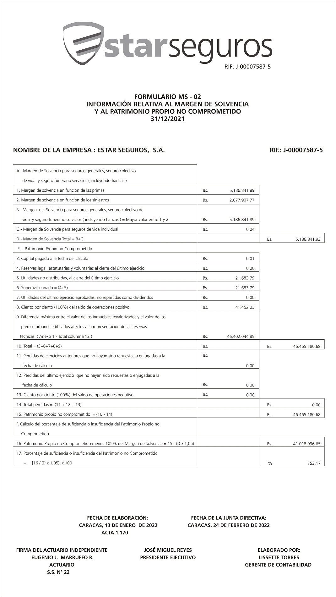 MARGEN DE SOLVENCIA ESTAR SEGUROS AL 31 12 2021